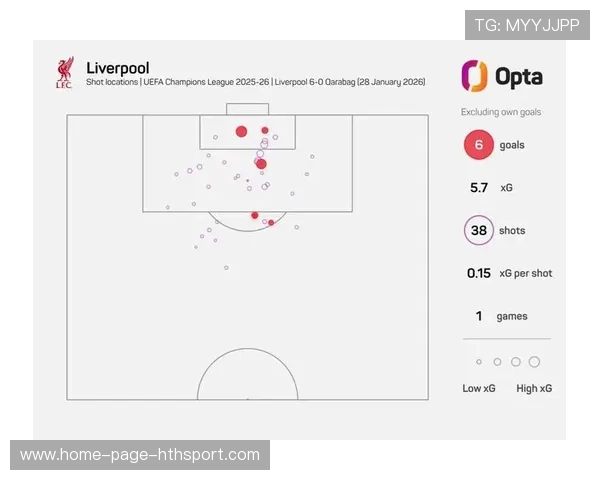 利物浦射门数量领先